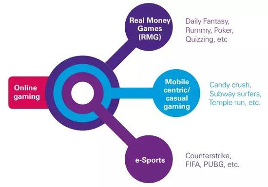 地心引力 产品图片
