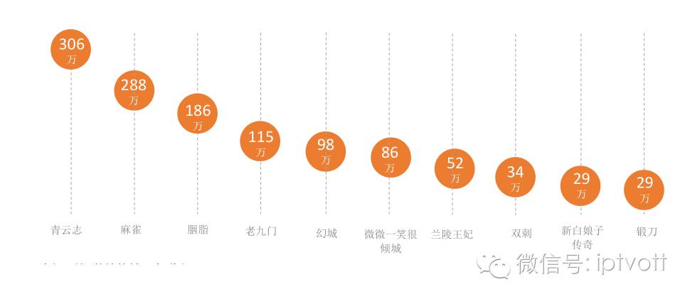 今夜，就算这份爱恋从世界上消失