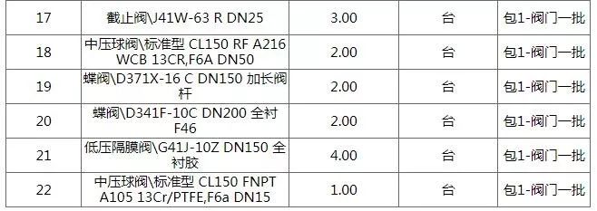 卧狼行动 推荐视频